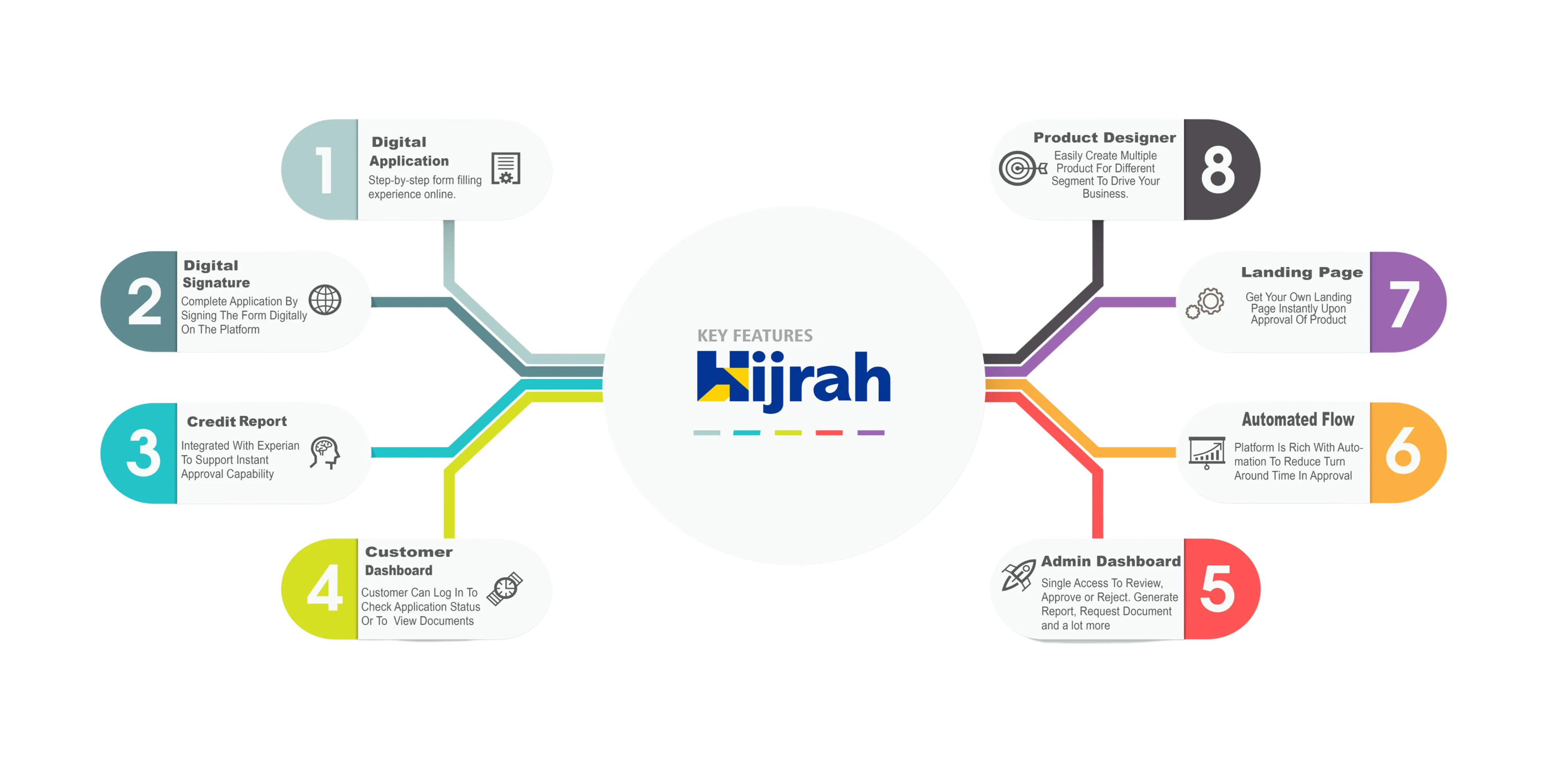 Hijrah — project visual